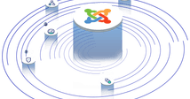 Must Read: Why Choose the Best Joomla Hosting