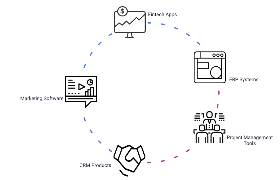 Hosting the Next Generation of SaaS Applications