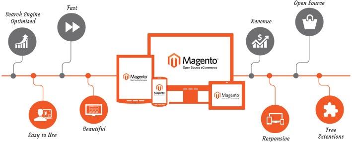 Magento Hosting