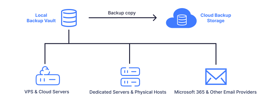 Dual-Layer Data Security